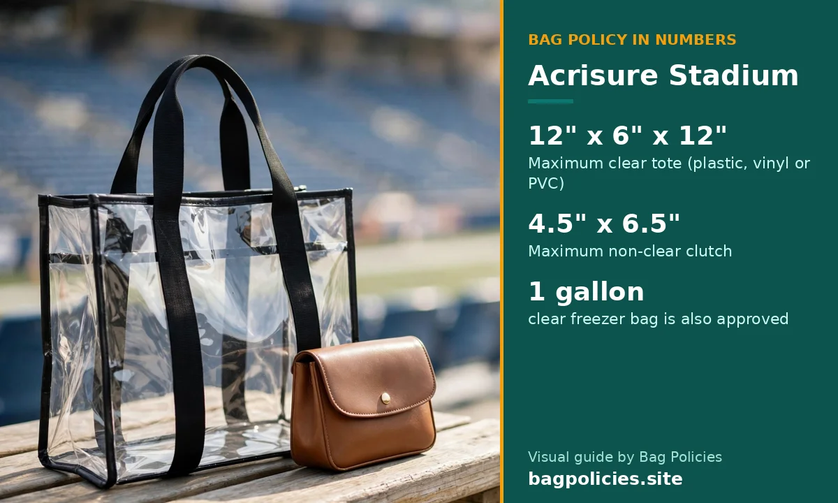 Visual guide: Acrisure Stadium clear tote limit 12 x 6 x 12 inches and clutch 4.5 x 6.5 inches - Bag Policies (bagpolicies.site)