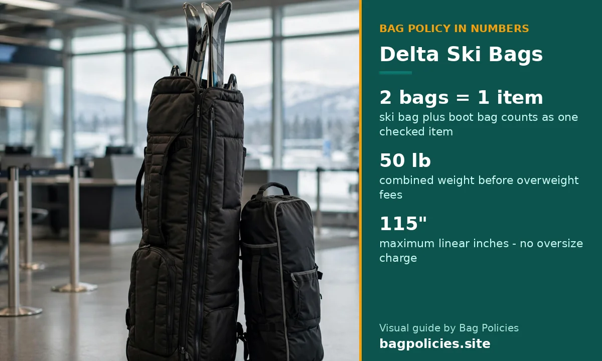 Visual guide: Delta counts a ski bag plus boot bag as one item, 50 lb combined, 115 linear inches max - Bag Policies (bagpolicies.site)